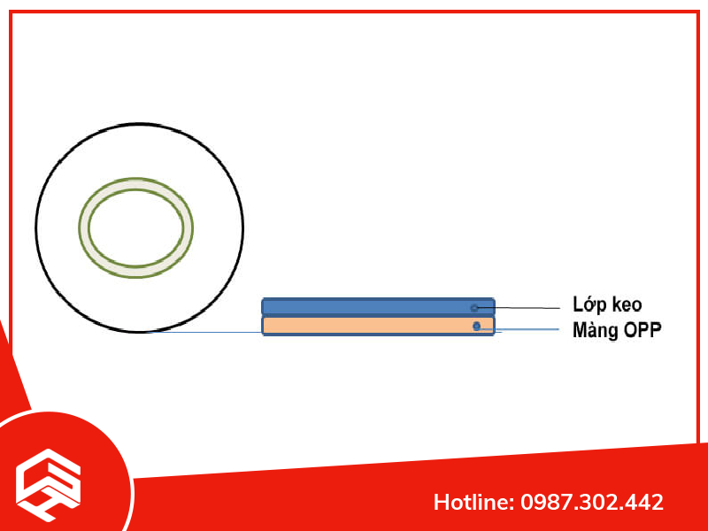 Cấu tạo băng dính opp