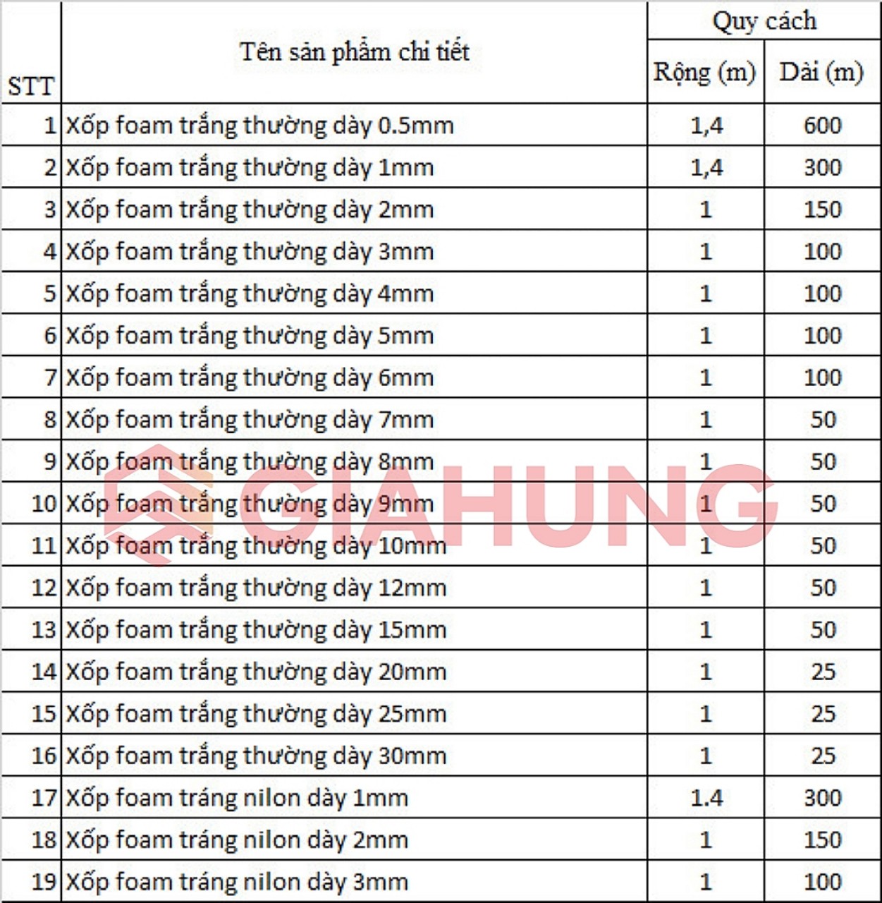 Báo giá xốp pe foam 